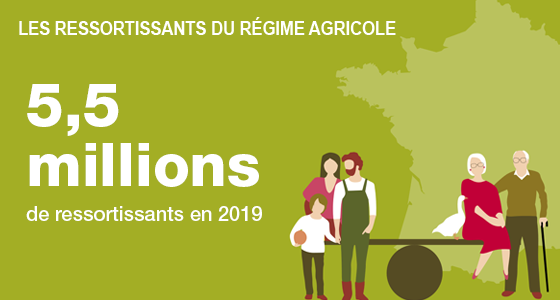 Régime agricole (msa)